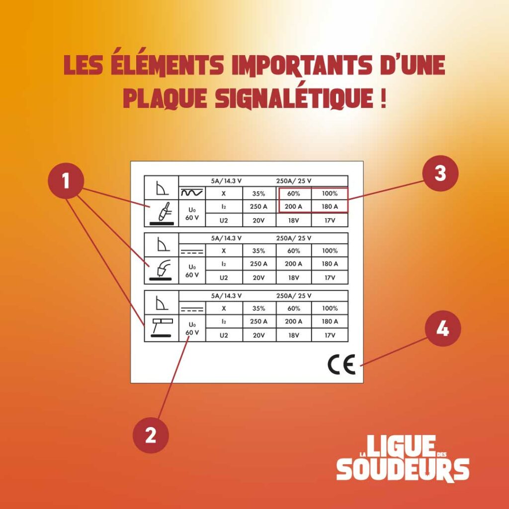 Choisir son poste à souder avec les conseils de  